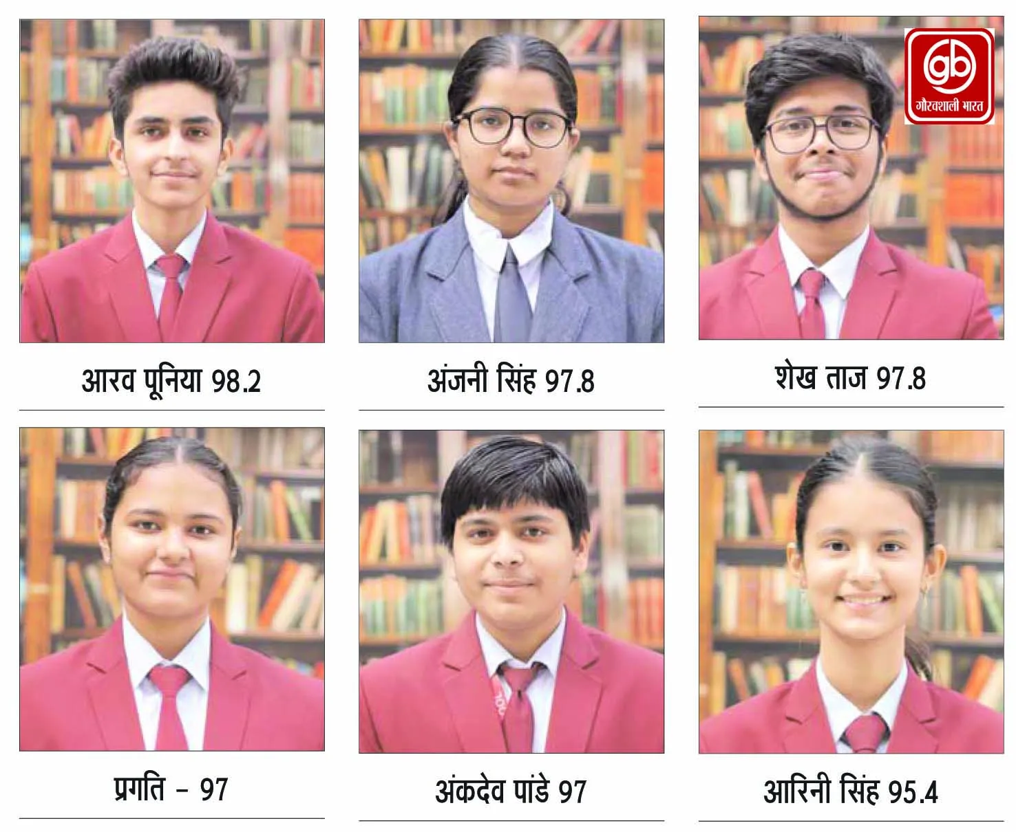 ग्रेटर नोएडा वल्र्ड स्कूल ने कक्षा 10 बोर्ड परीक्षा में किया शानदार प्रदर्शन, आरव पूनिया बने टॉपर