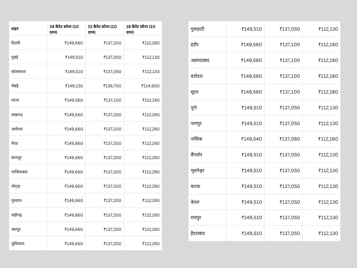 आज मेन शहरों का हाल